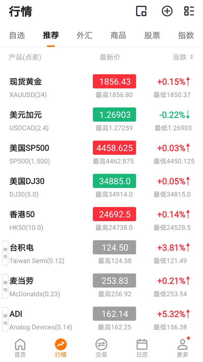 APP行情页